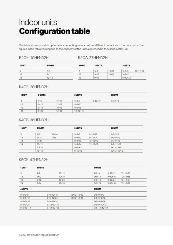 Vnitřní jednotka nástěnná GEO 3,5kW